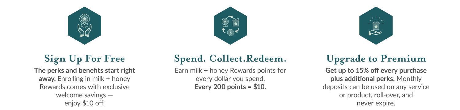 Sign Up For Free The perks and benefits start right away. Enrolling in milk + honey Rewards comes with exclusive welcome savings — enjoy $10 off. Spend. Collect.Redeem. Earn milk + honey Rewards points for every dollar you spend. Every 200 points = $10. Upgrade to Premium Get up to 15% off every purchase plus additional perks. Monthly deposits can be used on any service or product, roll-over, and never expire.