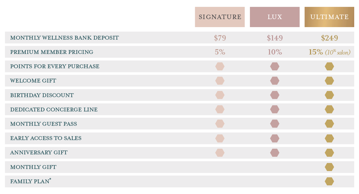 Memberships comparison chart