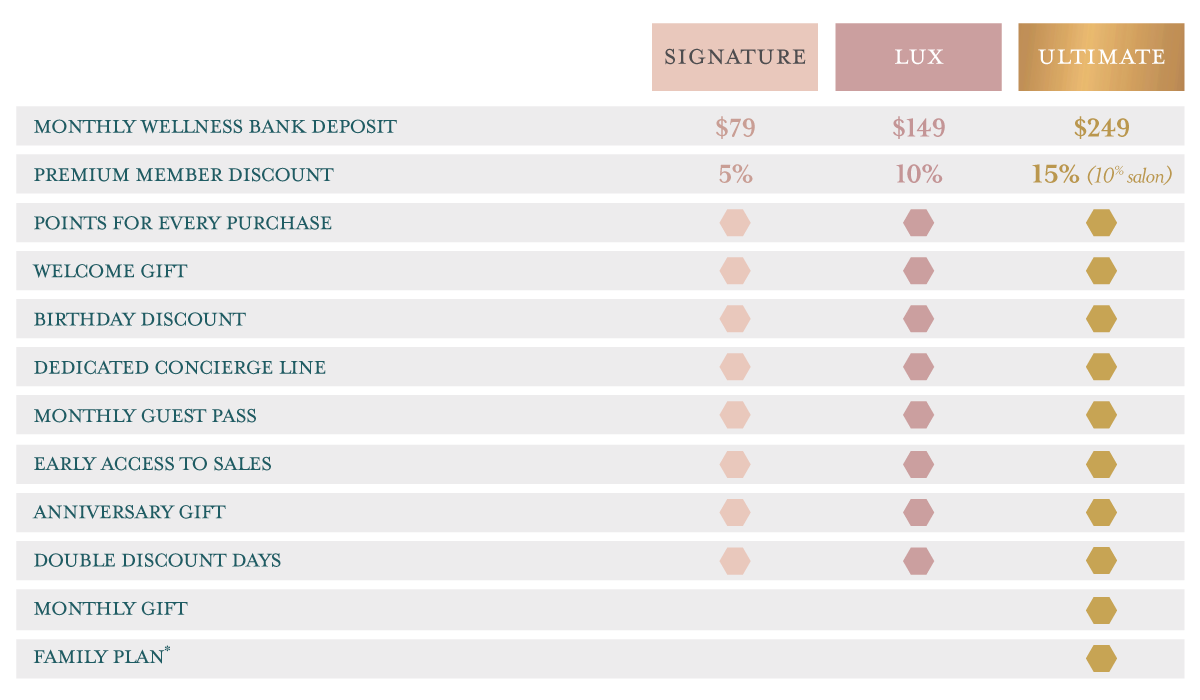 Memberships comparison chart